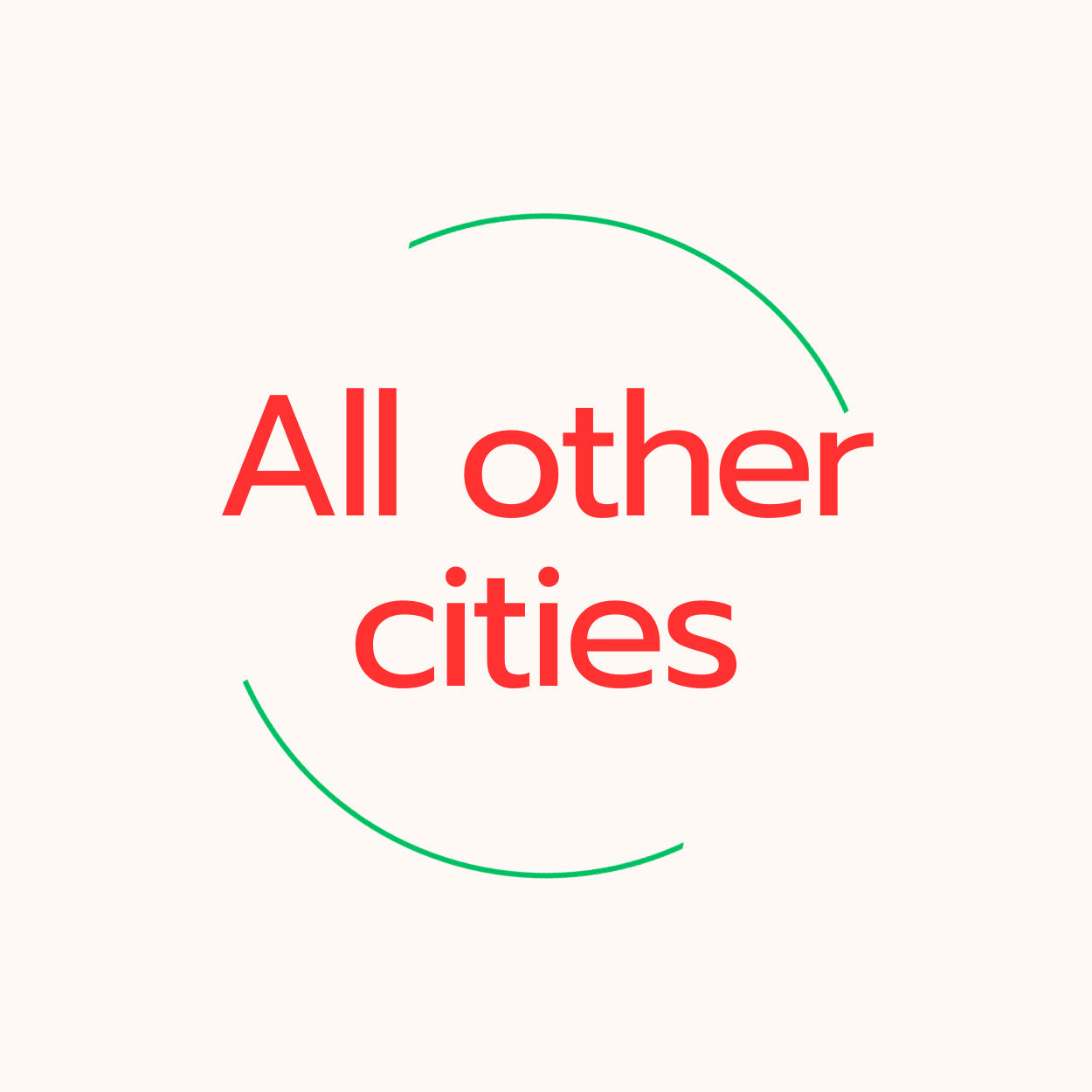 All other Cities